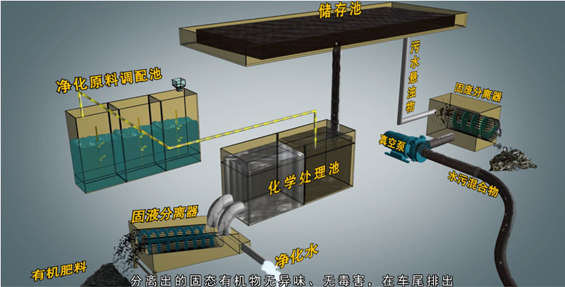 东风天锦垃圾钩臂车_天锦沥青洒布车_天锦对接式垃圾车