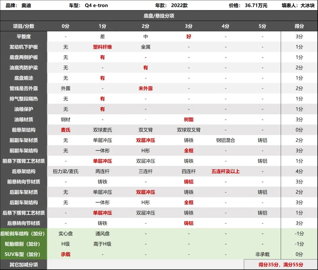 奥迪q5多少公里换轮胎_2017款奥迪a4l轮胎品牌_奥迪q5换轮胎什么品牌的好