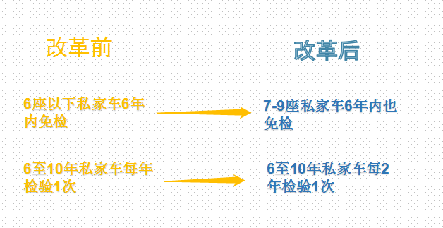 北京机动车免检政策_北京机动车免检政策_北京黄标车报废补贴政策