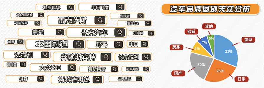 奔驰汽车市场营销环境报告_汽车垂直网站营销价值报告_旅游营销中环境包括了