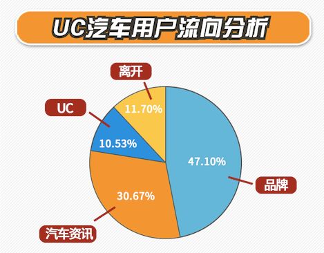 奔驰汽车市场营销环境报告_汽车垂直网站营销价值报告_旅游营销中环境包括了