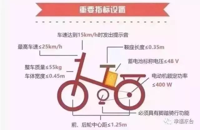 武汉电动车上牌新国标2019年_新国标电动车怎么上牌_泉州新国标电动车上牌问题