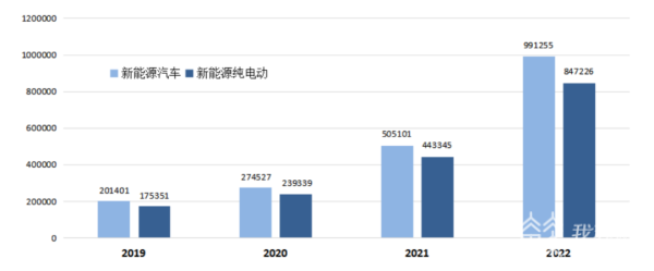 机动车安全技术检验和检车_尤里机动基地车怎么放_新能源车属于机动车吗