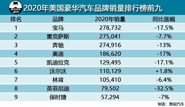 斯巴鲁是美国车吗_奥迪在美国是豪华车吗?_重返18岁里是奥迪什么车