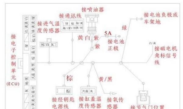 把化油器摩托车改装成电喷，其实很简单