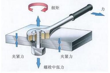 汽车扭矩是什么意思_汽车最大扭矩是什么意思_汽车扭矩是什么意思