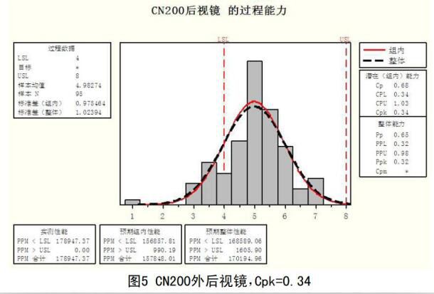 汽车扭矩是什么意思_汽车最大扭矩是什么意思_汽车扭矩是什么意思