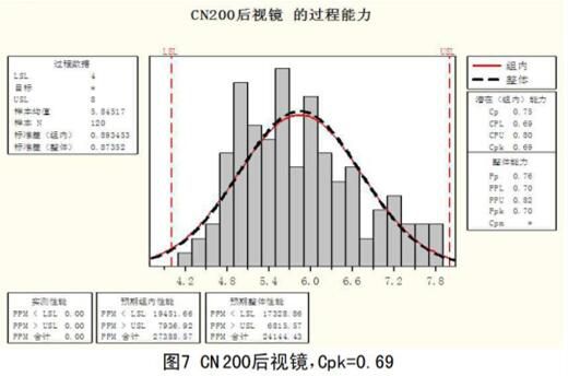 汽车扭矩是什么意思_汽车最大扭矩是什么意思_汽车扭矩是什么意思