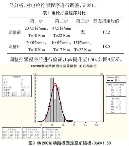 汽车最大扭矩是什么意思_汽车扭矩是什么意思_汽车扭矩是什么意思