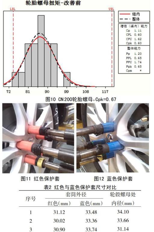 汽车扭矩是什么意思_汽车扭矩是什么意思_汽车最大扭矩是什么意思