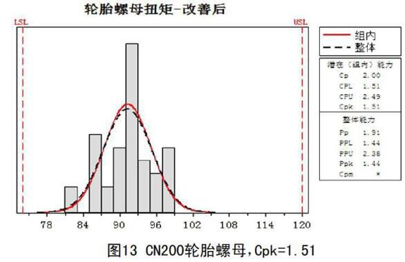 汽车扭矩是什么意思_汽车最大扭矩是什么意思_汽车扭矩是什么意思