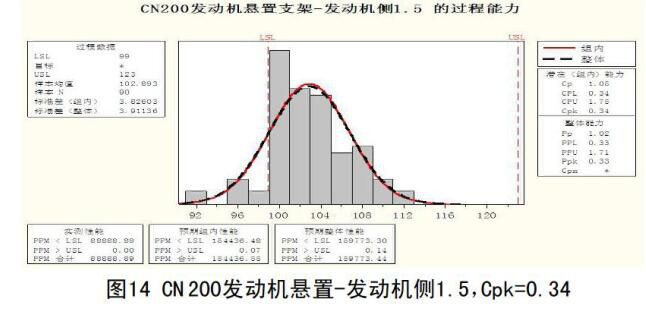 汽车最大扭矩是什么意思_汽车扭矩是什么意思_汽车扭矩是什么意思