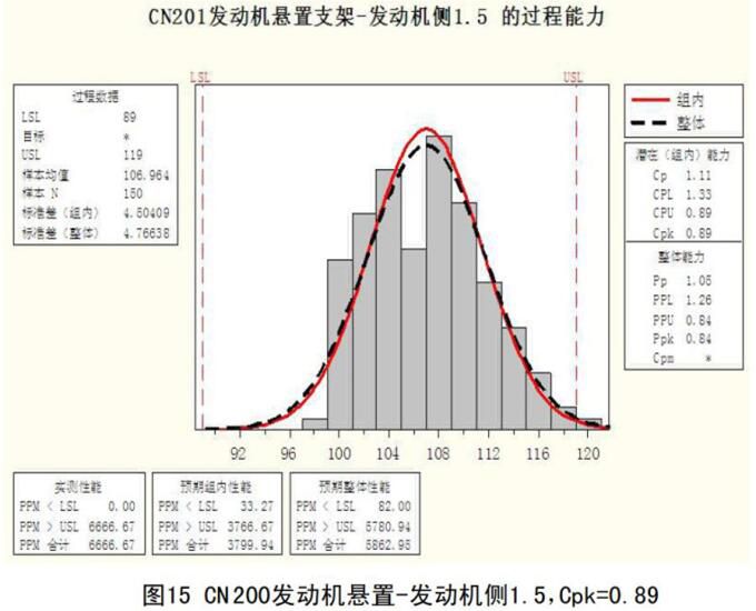 汽车扭矩是什么意思_汽车扭矩是什么意思_汽车最大扭矩是什么意思