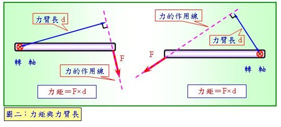 汽车扭矩是什么意思_汽车最大扭矩是什么意思_汽车扭矩是什么意思