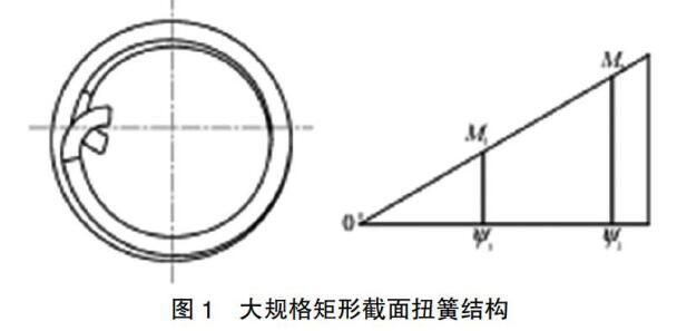 汽车最大扭矩是什么意思_汽车扭矩是什么意思_汽车扭矩是什么意思