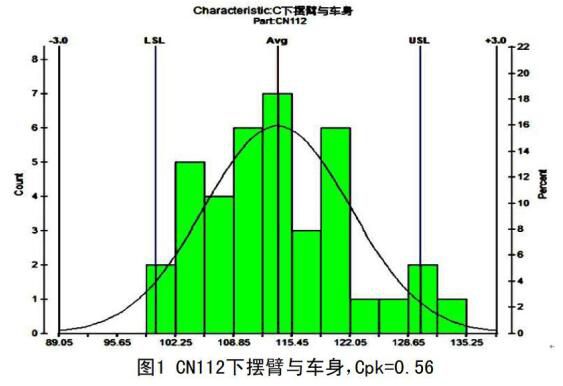 汽车扭矩是什么意思_汽车最大扭矩是什么意思_汽车扭矩是什么意思