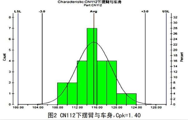 汽车扭矩是什么意思_汽车扭矩是什么意思_汽车最大扭矩是什么意思