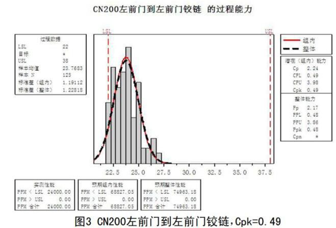 汽车扭矩是什么意思_汽车扭矩是什么意思_汽车最大扭矩是什么意思