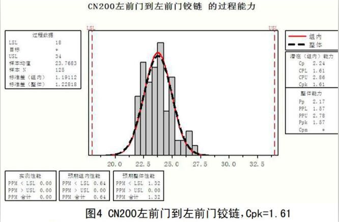 汽车最大扭矩是什么意思_汽车扭矩是什么意思_汽车扭矩是什么意思