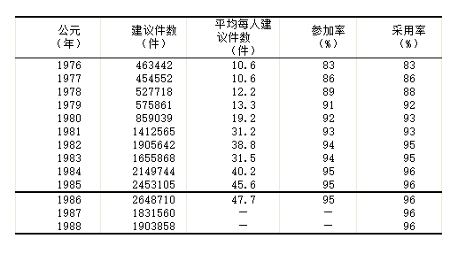 国际生产折衷理论的核心_丰田生产方式的核心是_丰田管理模式核心