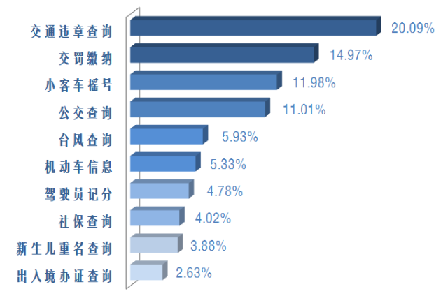 江门违章车查询_机动违章扣分查询_杭州机动车违章查询系统