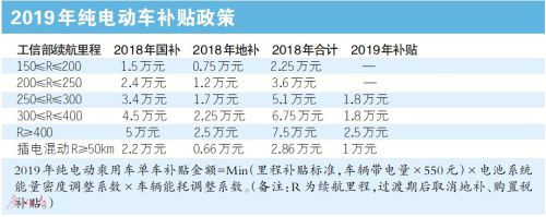 雷凌是新能源车吗_雷凌易车体验试驾视频_雷凌双擎提车