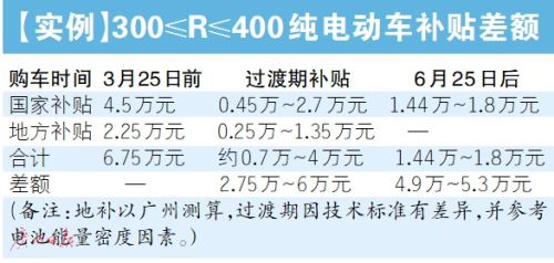 雷凌是新能源车吗_雷凌易车体验试驾视频_雷凌双擎提车