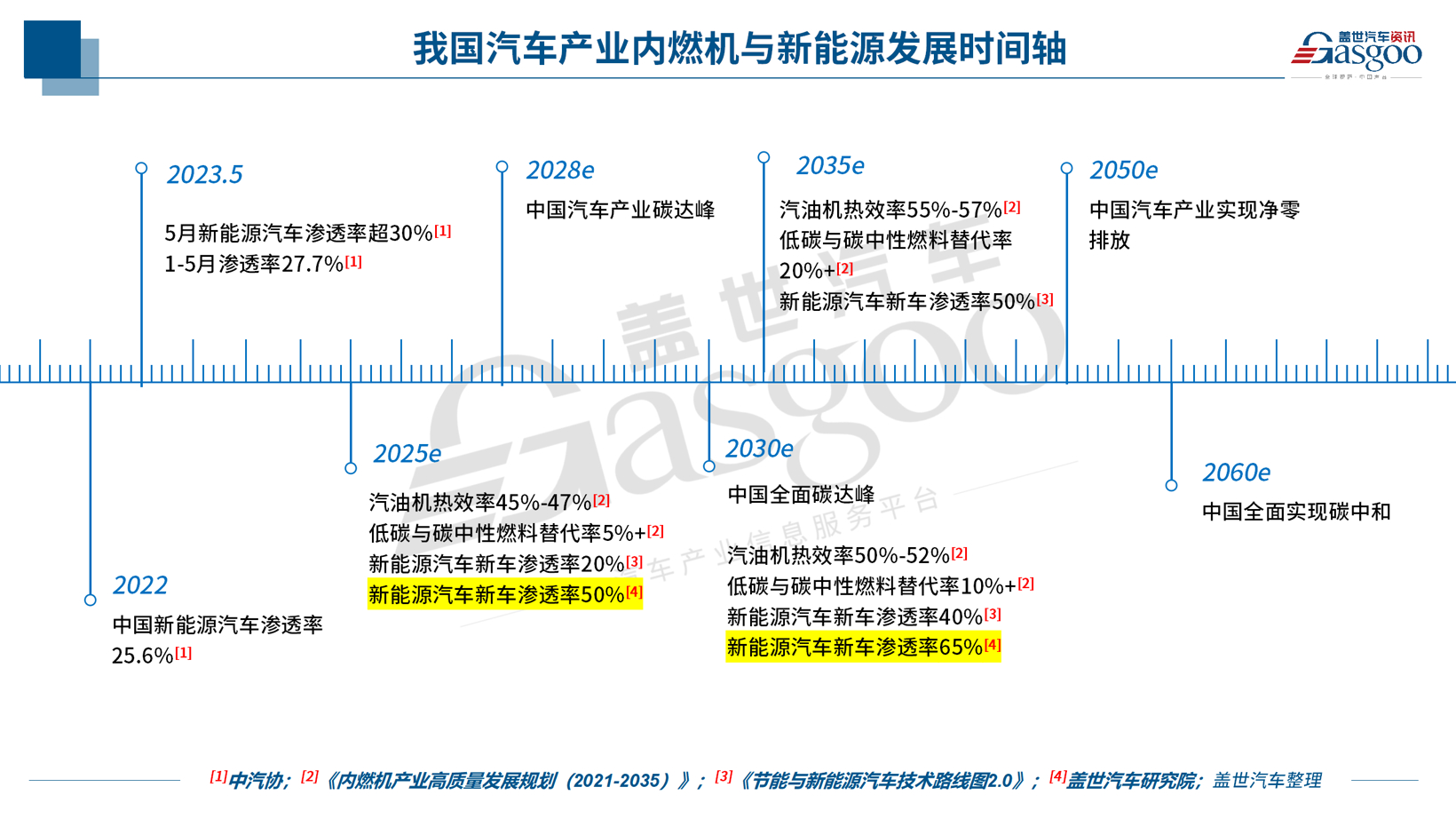 内燃机的尽头还有多远？