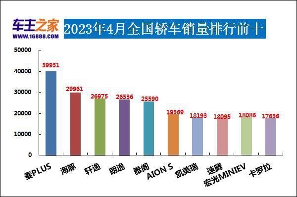 2018年9月suv销量排行_2023年4月汽车销量排行_18年10月新番动画销量排行