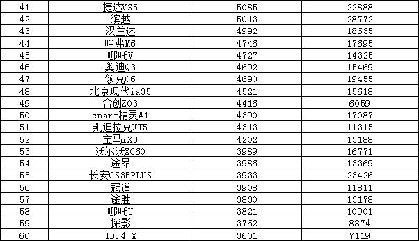 2018年9月suv销量排行_18年10月新番动画销量排行_2023年4月汽车销量排行