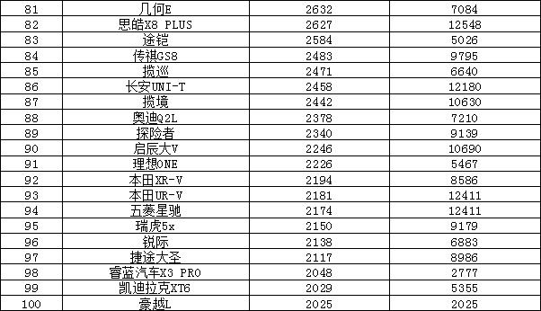 2018年9月suv销量排行_2023年4月汽车销量排行_18年10月新番动画销量排行