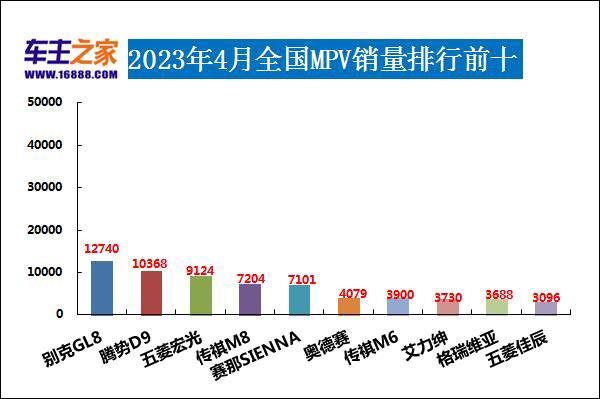 2018年9月suv销量排行_18年10月新番动画销量排行_2023年4月汽车销量排行