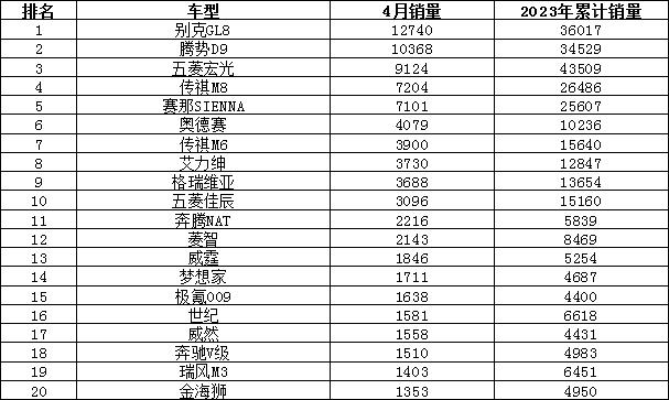 18年10月新番动画销量排行_2023年4月汽车销量排行_2018年9月suv销量排行