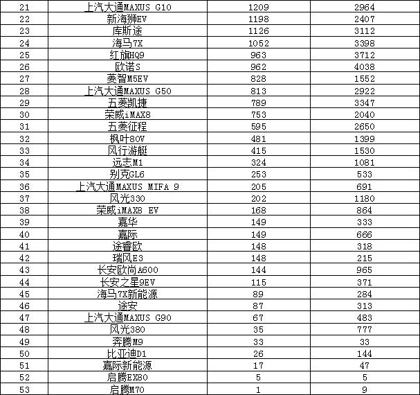 18年10月新番动画销量排行_2023年4月汽车销量排行_2018年9月suv销量排行