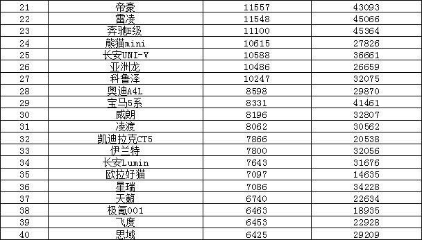 18年10月新番动画销量排行_2018年9月suv销量排行_2023年4月汽车销量排行