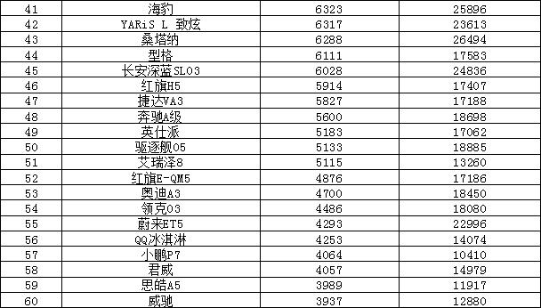 2018年9月suv销量排行_18年10月新番动画销量排行_2023年4月汽车销量排行