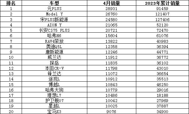 2018年9月suv销量排行_18年10月新番动画销量排行_2023年4月汽车销量排行