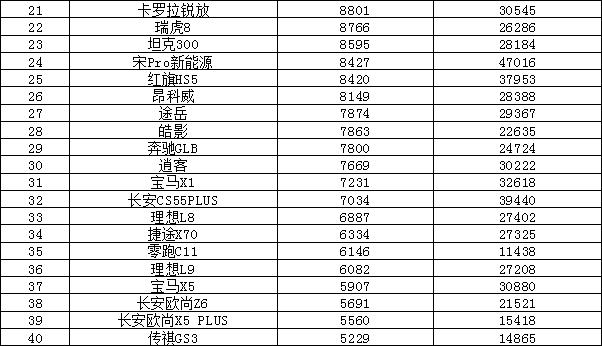 2023年4月汽车销量排行_18年10月新番动画销量排行_2018年9月suv销量排行