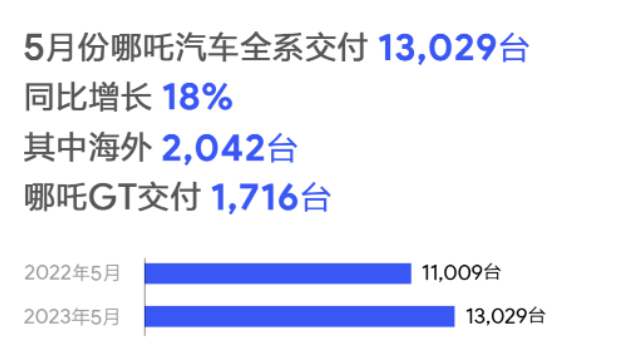 suv销量排行榜2023年5月_2017年5月suv销量排行_2017年2月suv销量排行