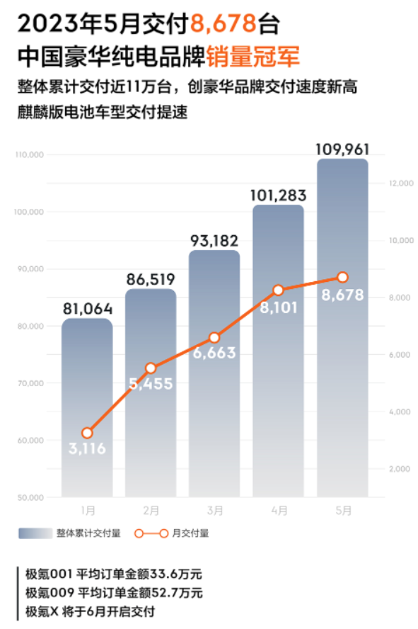 suv销量排行榜2023年5月_2017年2月suv销量排行_2017年5月suv销量排行