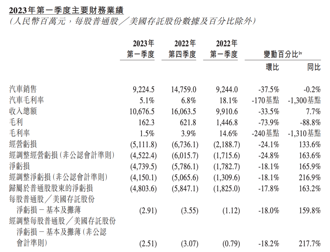 2018汽车suv销量排行_2023年汽车销量排行榜前十名suv_2017年4月suv销量排行