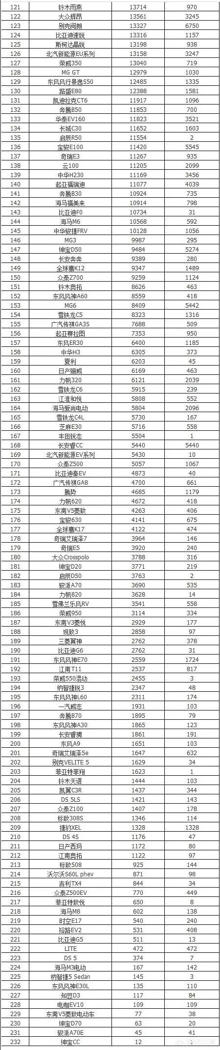 10万左右家用合资车推荐_家用轿车排行榜前十名30万左右的车_20万左右b级车销量排行