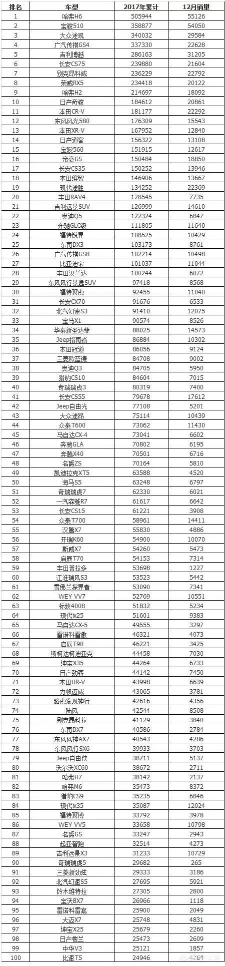 10万左右家用合资车推荐_家用轿车排行榜前十名30万左右的车_20万左右b级车销量排行