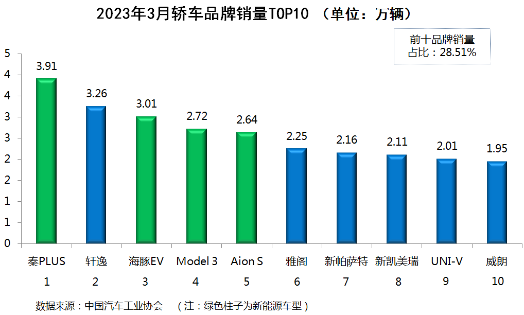 2016年1月suv销量排行榜及车型_2023suv销量排行榜及车型_混动车型销量排行suv