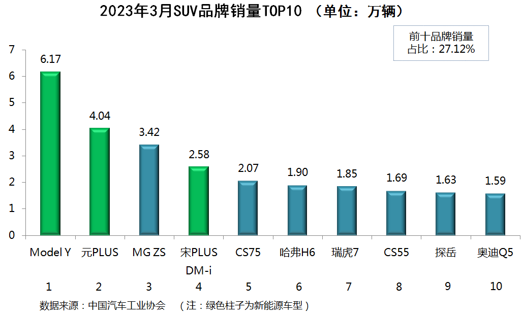 2016年1月suv销量排行榜及车型_2023suv销量排行榜及车型_混动车型销量排行suv