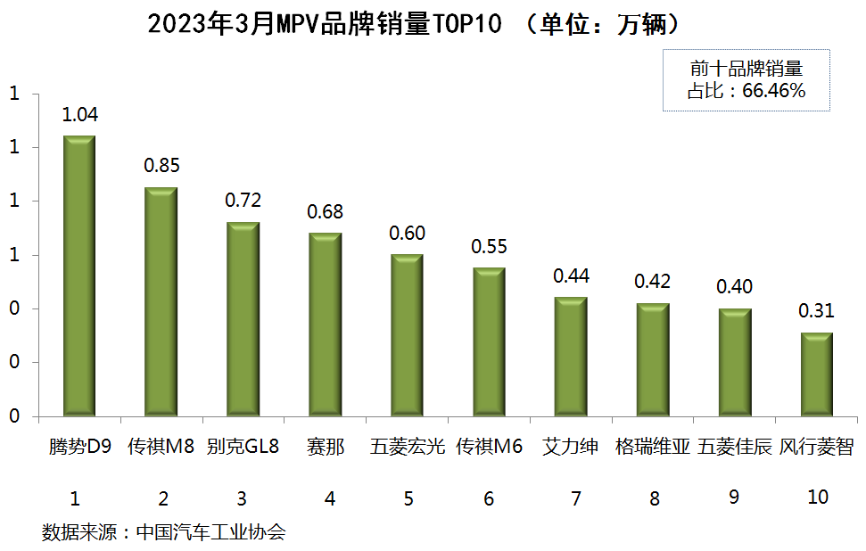 2023suv销量排行榜及车型_2016年1月suv销量排行榜及车型_混动车型销量排行suv