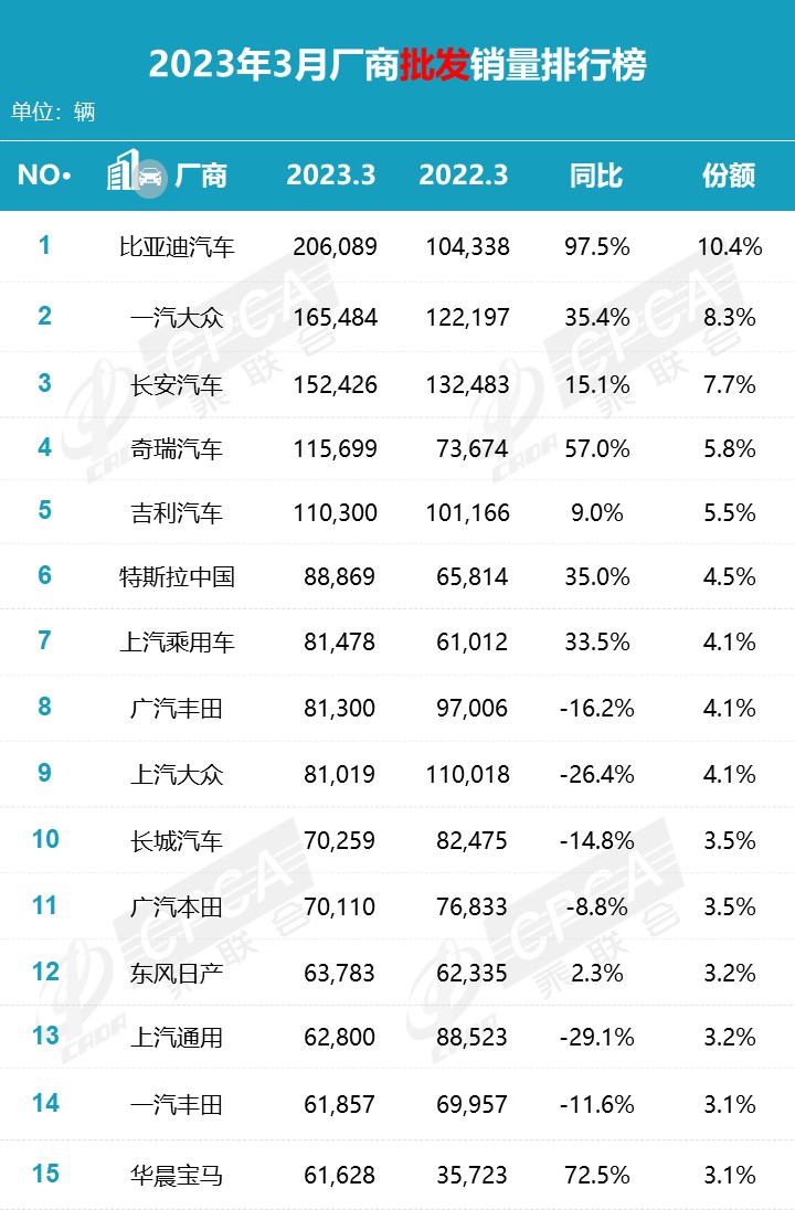 2023年是什么年什么命_2016年双十一排行总榜_2023年车辆销售排行榜