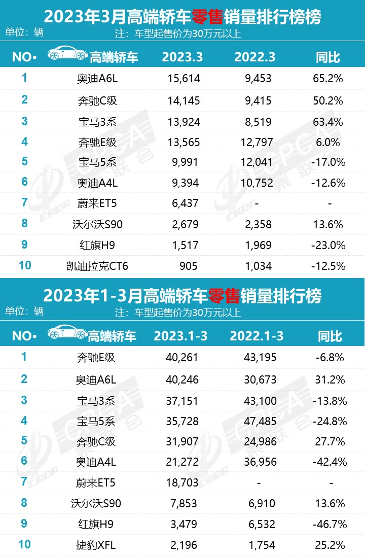 2016年双十一排行总榜_2023年车辆销售排行榜_2023年是什么年什么命