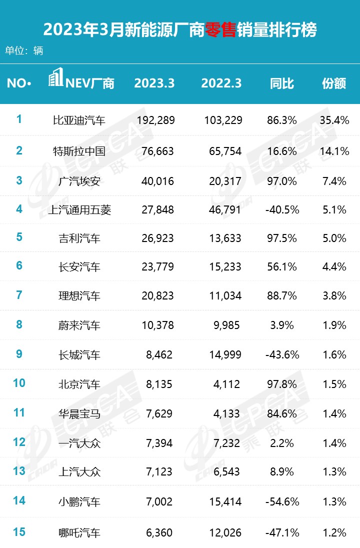 2023年是什么年什么命_2023年车辆销售排行榜_2016年双十一排行总榜