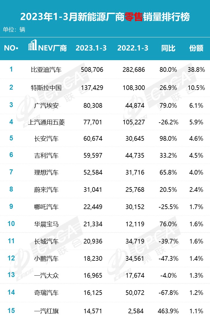 2023年是什么年什么命_2016年双十一排行总榜_2023年车辆销售排行榜